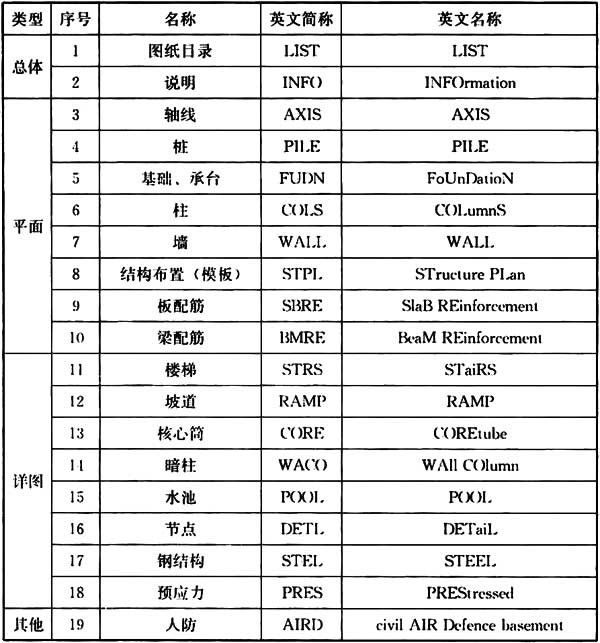 房屋建筑制图统一标准规范最新,房屋建筑制图国家标准最新版