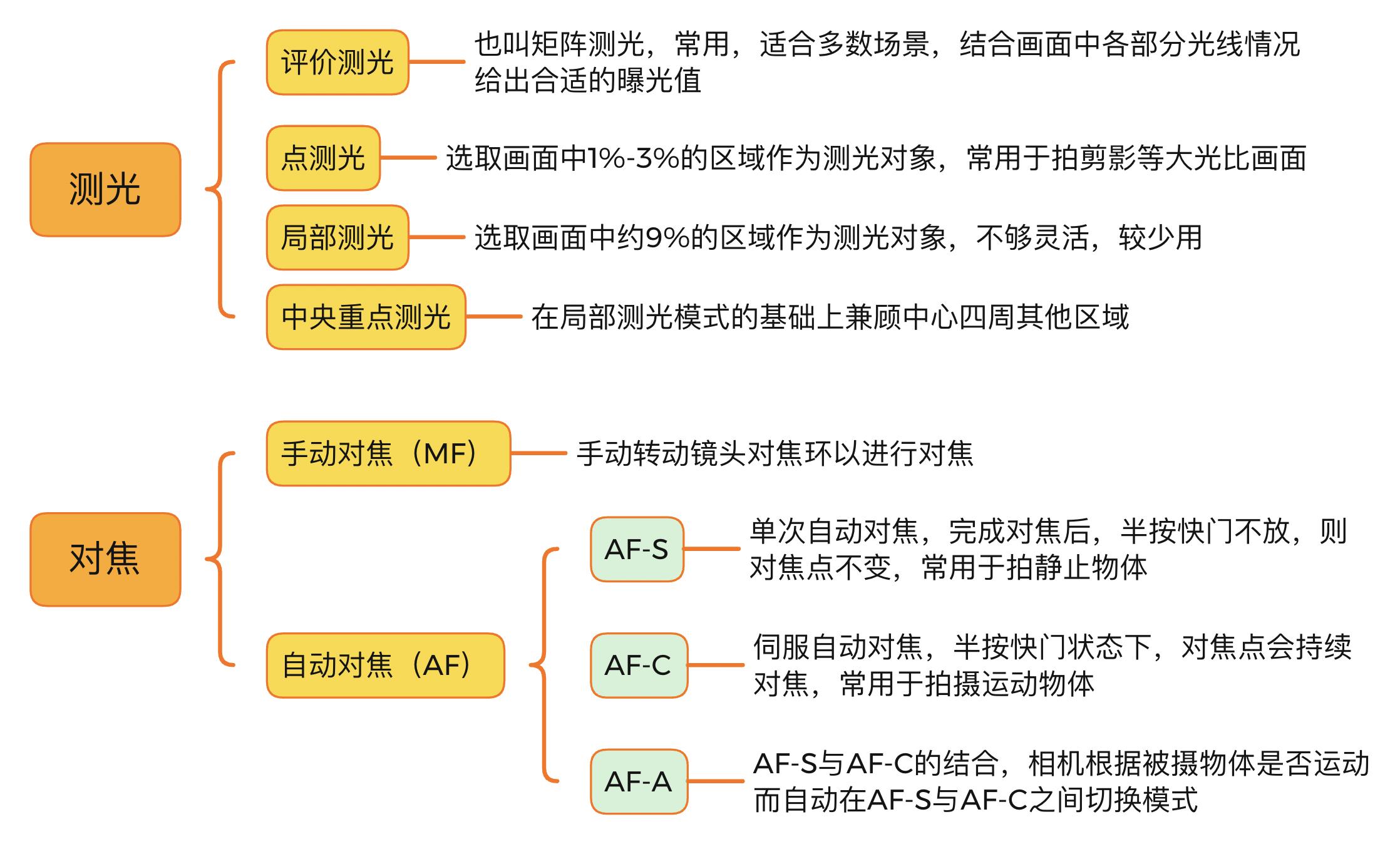 如何系统的去学习摄影,学习摄影去哪里学