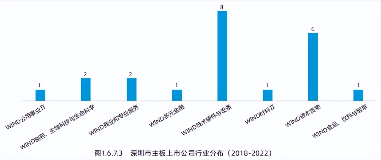 创新创业的3大机遇,2022年创新创业发展趋势