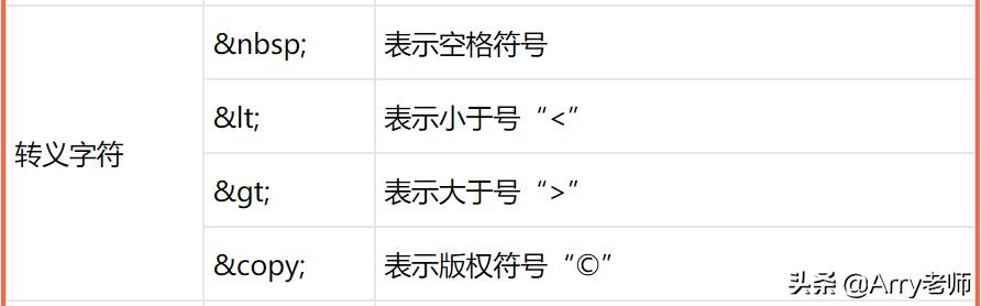 web前端开发技术标签,web前端初学者教程HTML基础标签