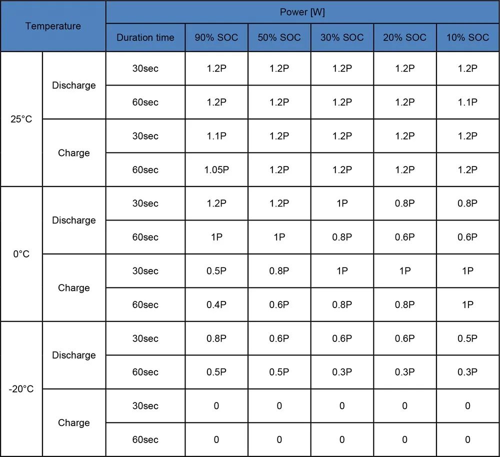 动力电池尺寸型号对照表,国内主流动力电池厂家及产品