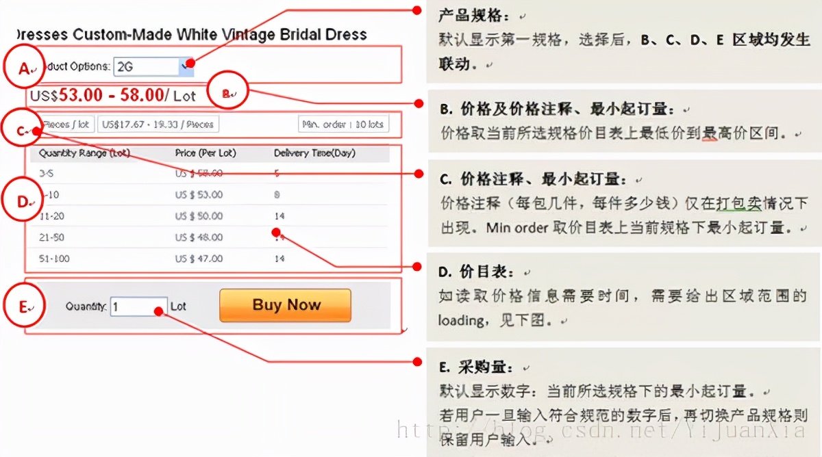 产品经理做app做什么,产品经理app设计