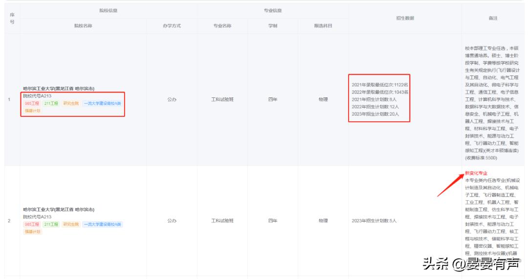 什么是好专业和差专业,适合自己的专业才是最好的专业