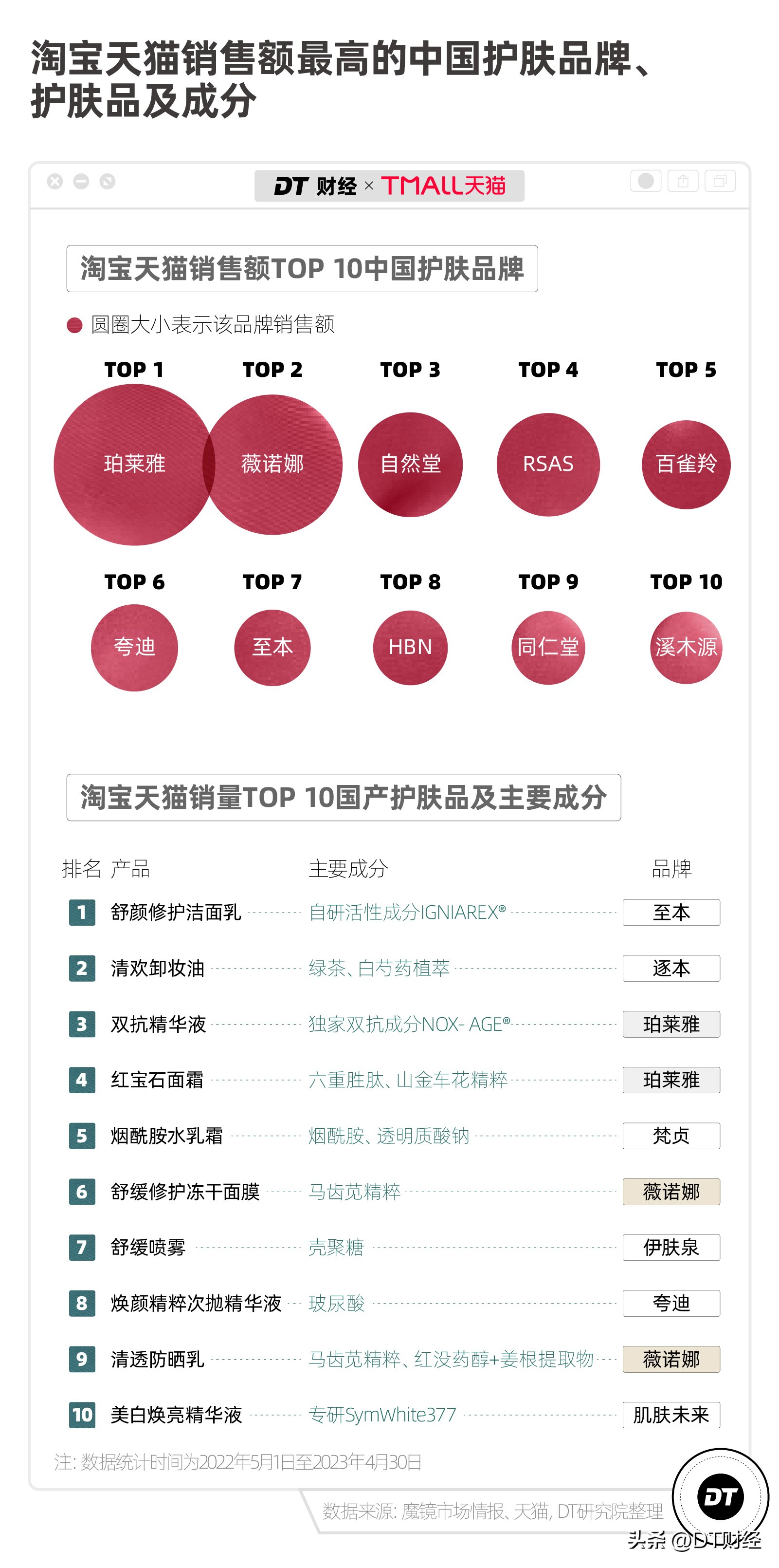 世界华流4大趋势，中国品牌怎么样了