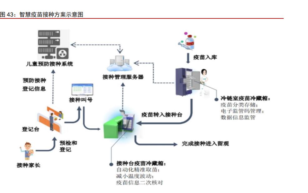 海尔生物以领先技术与体系为支撑,海尔生物医疗创新