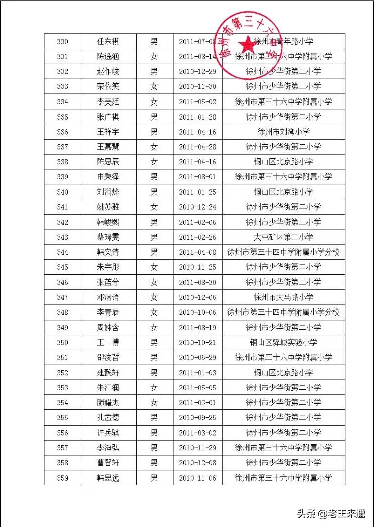 徐州三十六中电脑派位名单,徐州三十四中电脑派位报名名单
