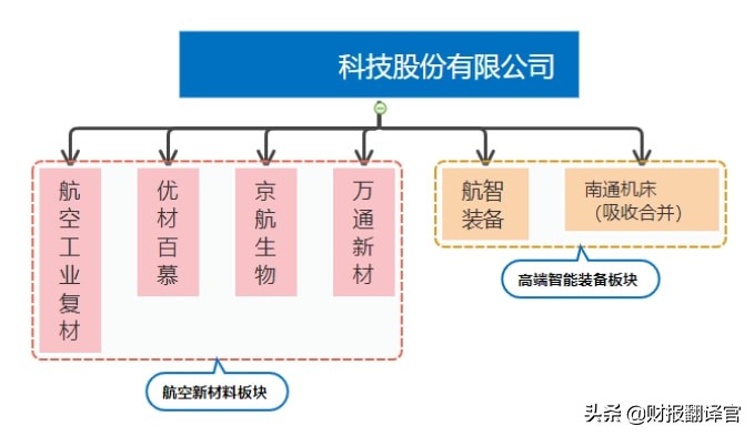 中国工业母机股票,工业母机军工股