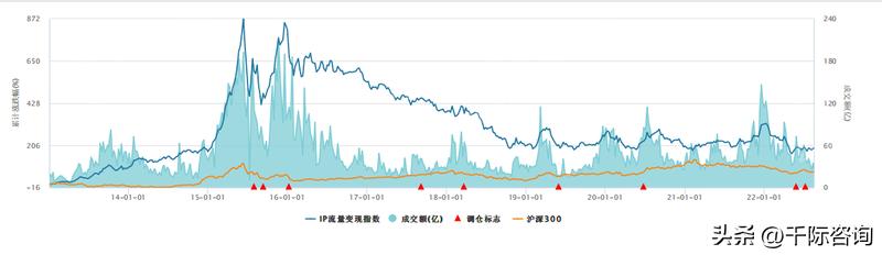 商业ip流量变现,ip流量的变现逻辑