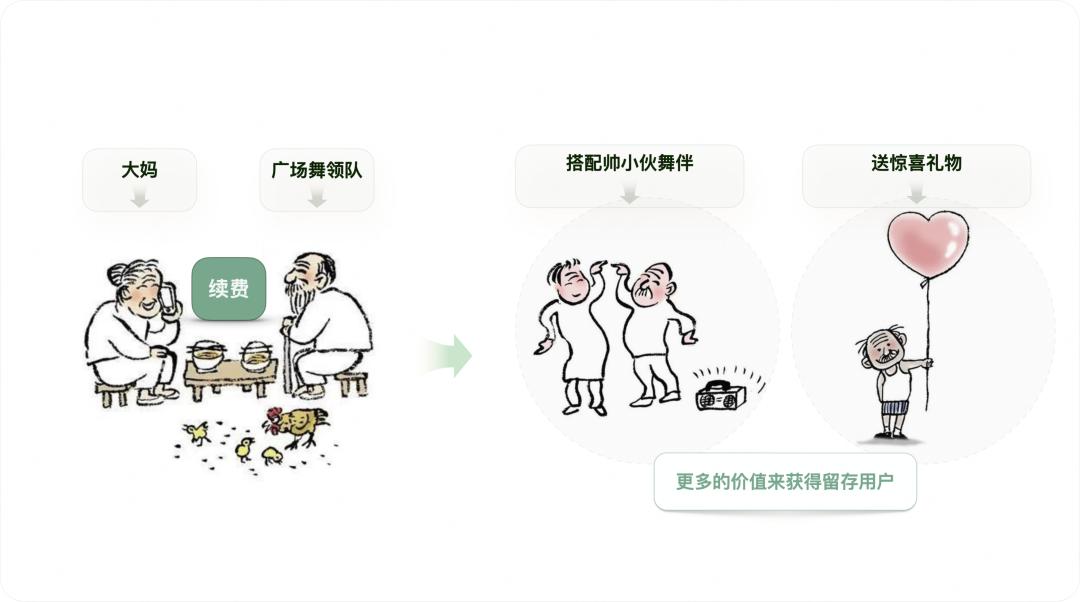 aarrr模型怎么分析,aarrr模型下的社群裂变方式