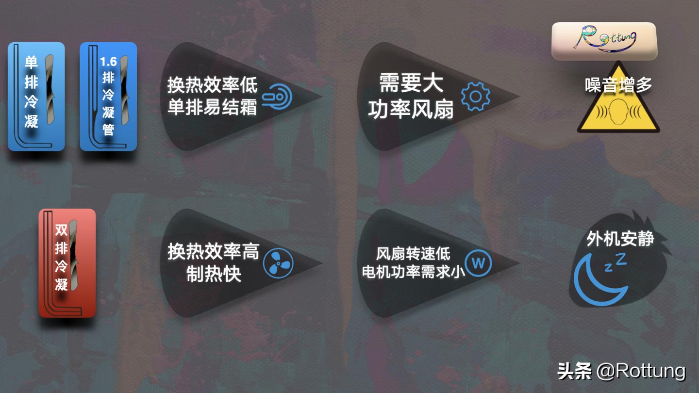 空调选购攻略视频讲解,空调选购2024