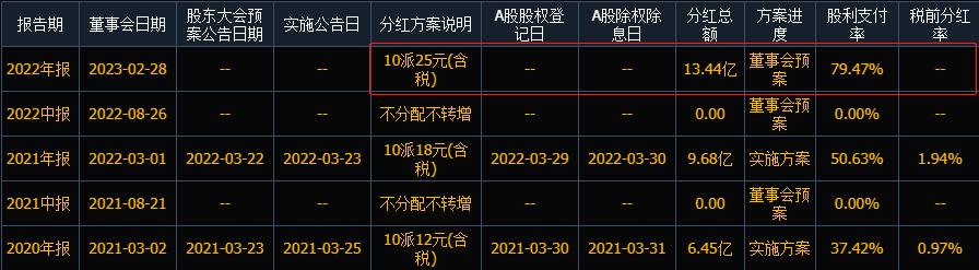 分红预案出来了多久分红,6月分红预案什么时候分红