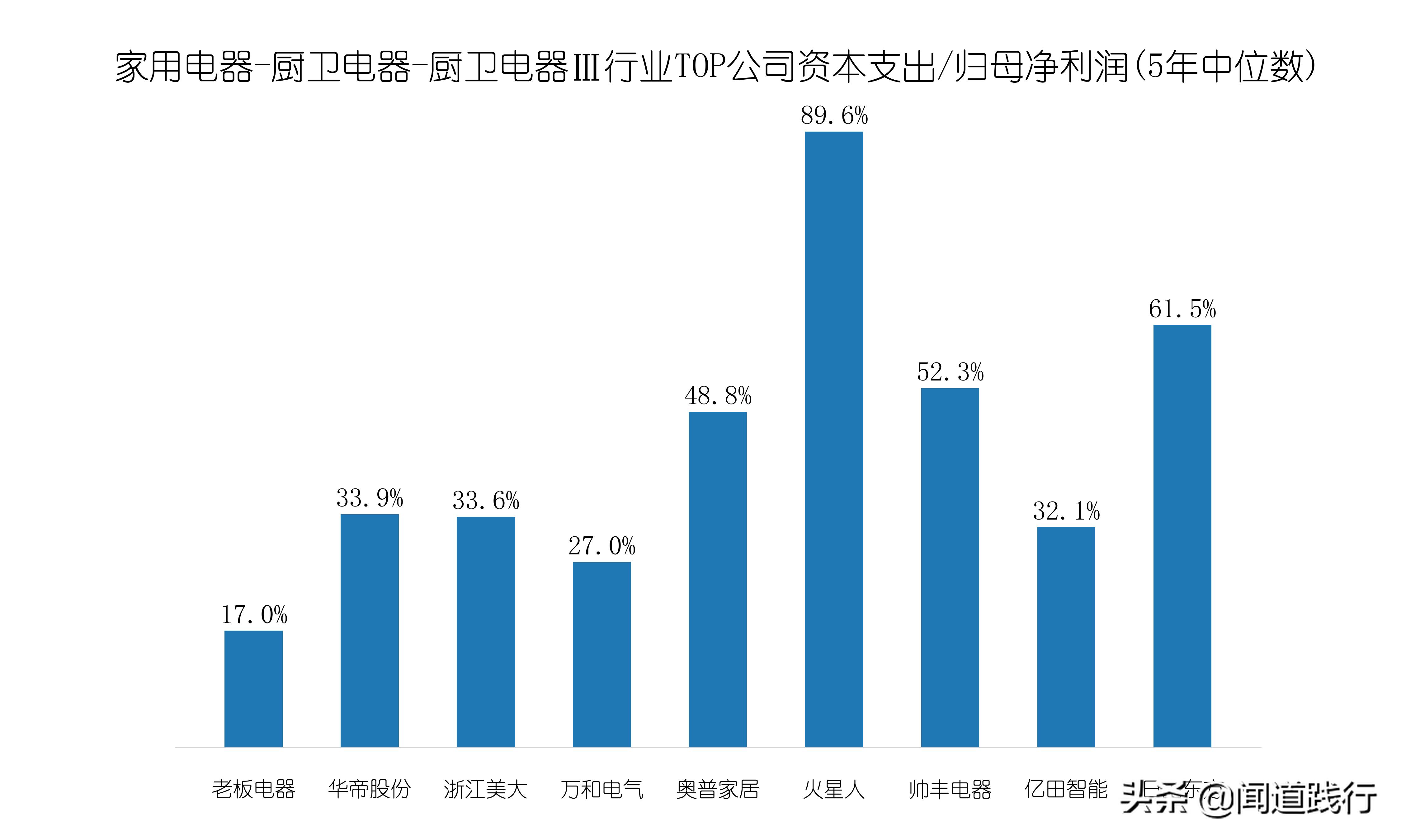浙江美大，这么优秀，为什么机构看不上？