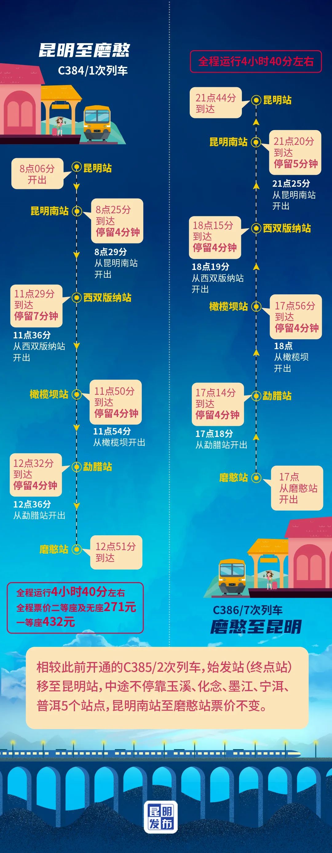 昆明至磨憨旅游路线,昆明到磨憨行程