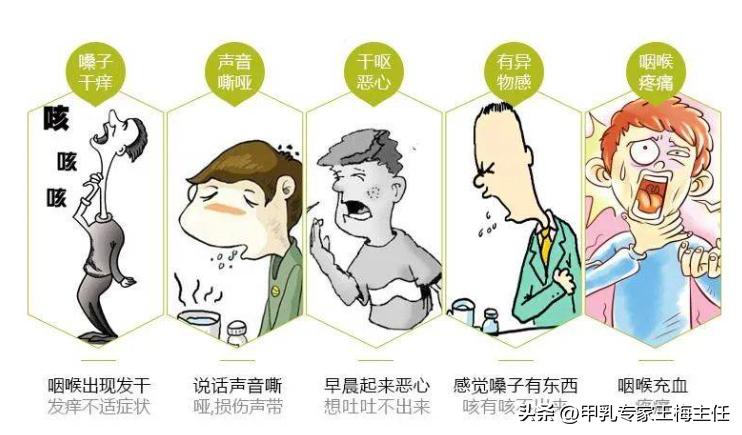 慢性咽炎的五味中药,咽炎名方张仲景