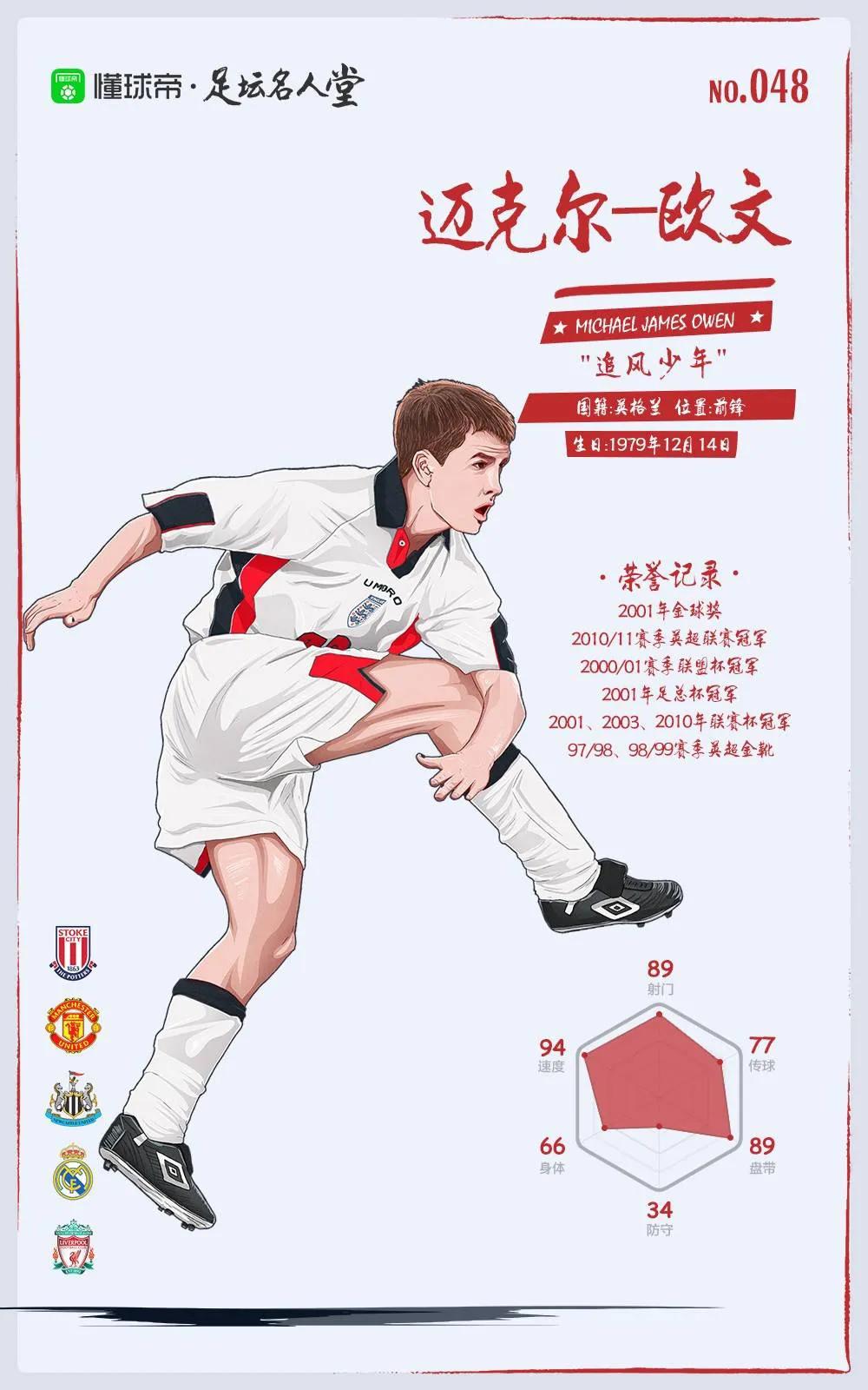 欧文冠军之路,从年少轻狂到逐渐成熟欧文