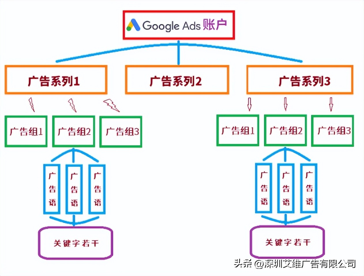 谷歌效果最大化广告投放技巧,google广告投放操作详细步骤视频