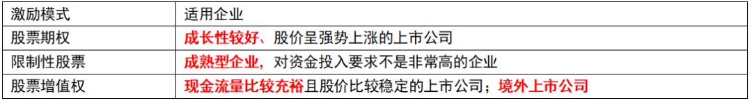中级经济师战略性薪酬管理,中级经济师人力资源第十章