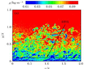 激波和紊流边界层，相互作用中的湍流放大现象