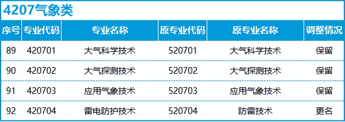 转本后怎么选专业,不打算升本应该选什么专业