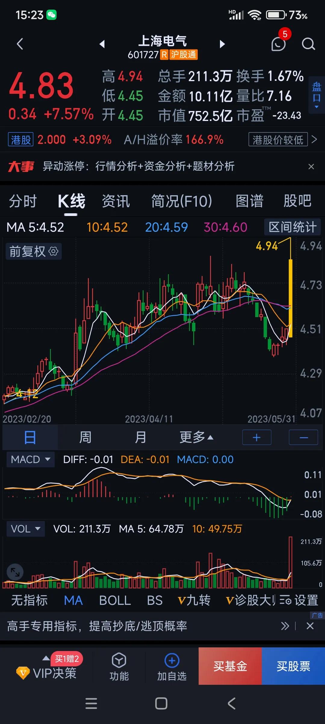 明日股票大盘预测新消息,明日大盘股走势
