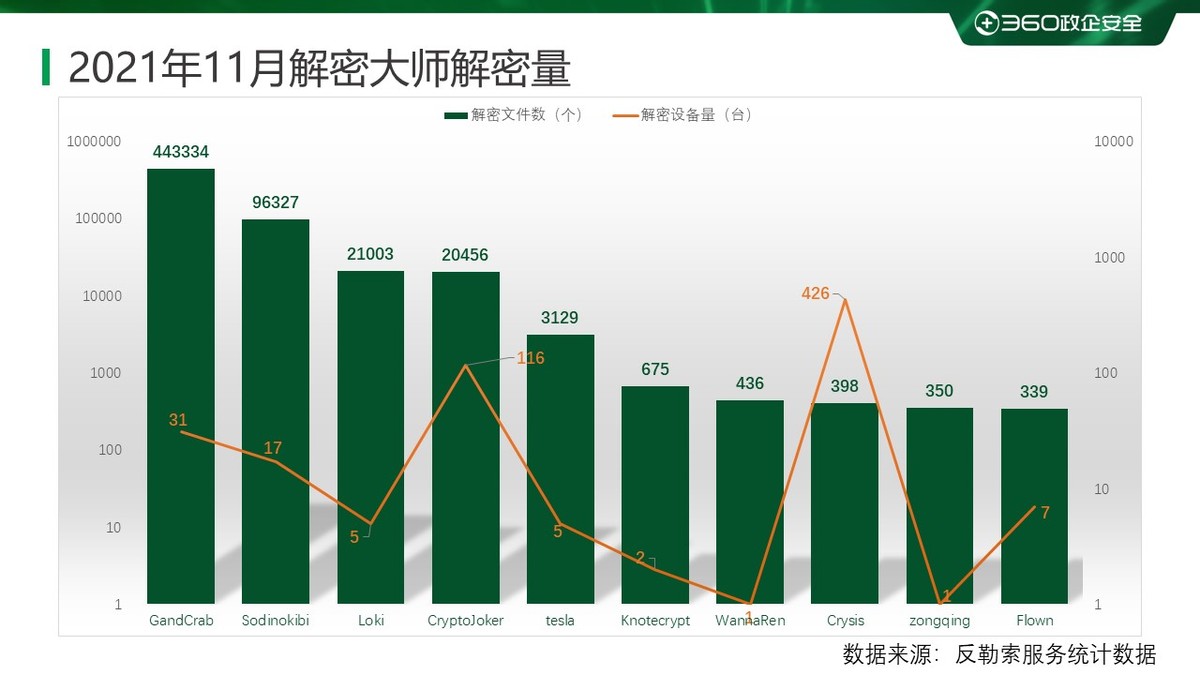 2020年勒索病毒事件,重磅2019上半年勒索病毒专题报告