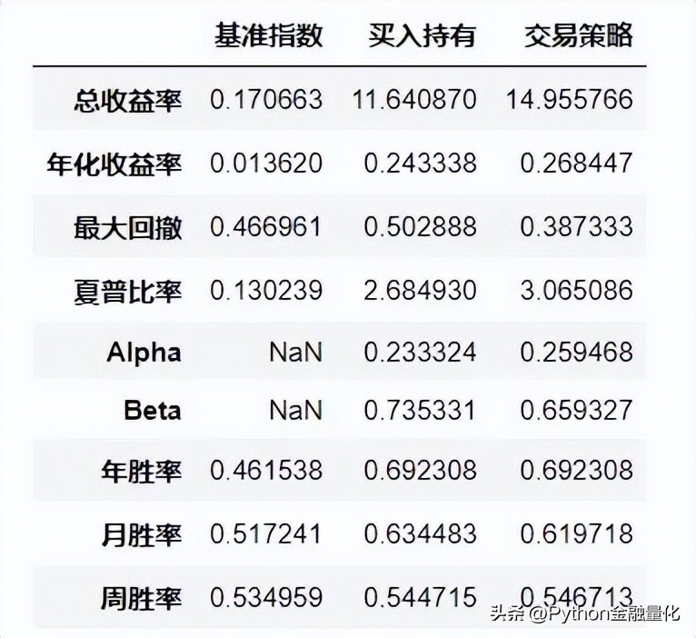 均线策略完整教程,均线战法指南精准把握趋势买卖点