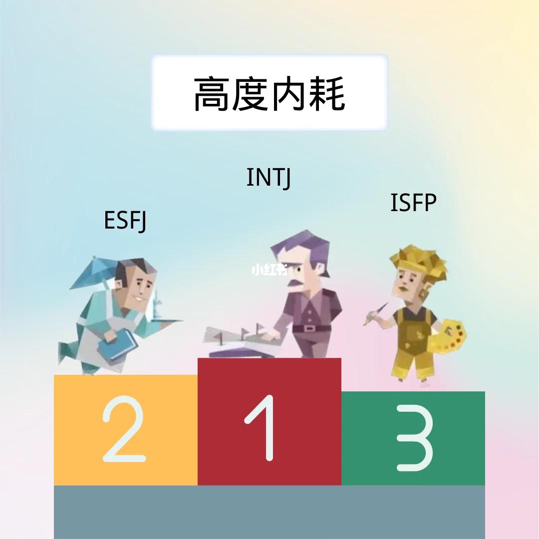 全文最全的MBTI测试解说，如何运用于网文小说的人物塑造【人设】