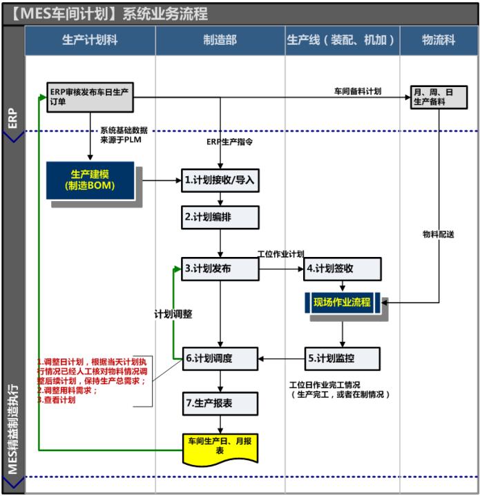 天心天思erp系统,天心天思erp系统入门教程