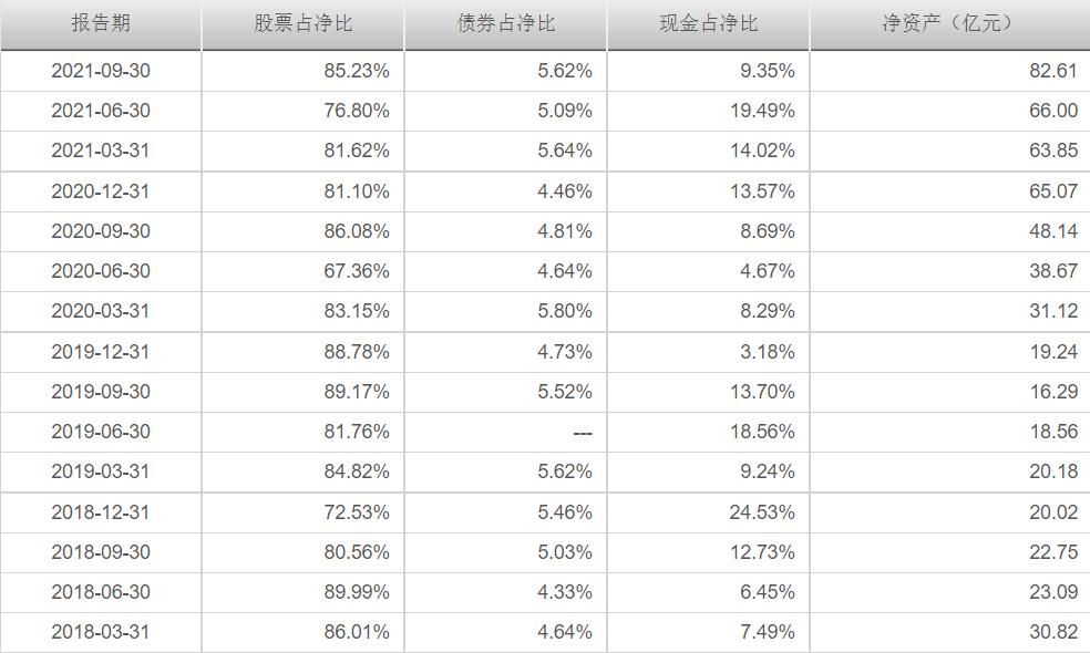 交银先进制造混合,519704，90分基金经理的代表作