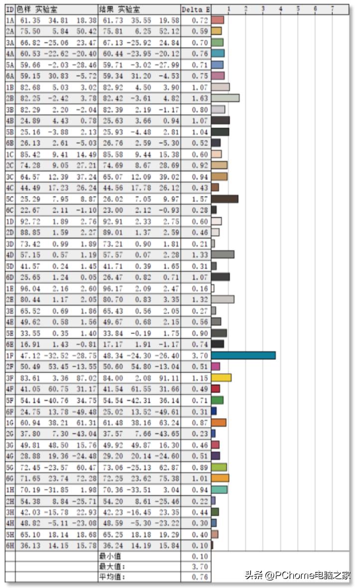i9高性能itx主机,华为matestations12代深度评测