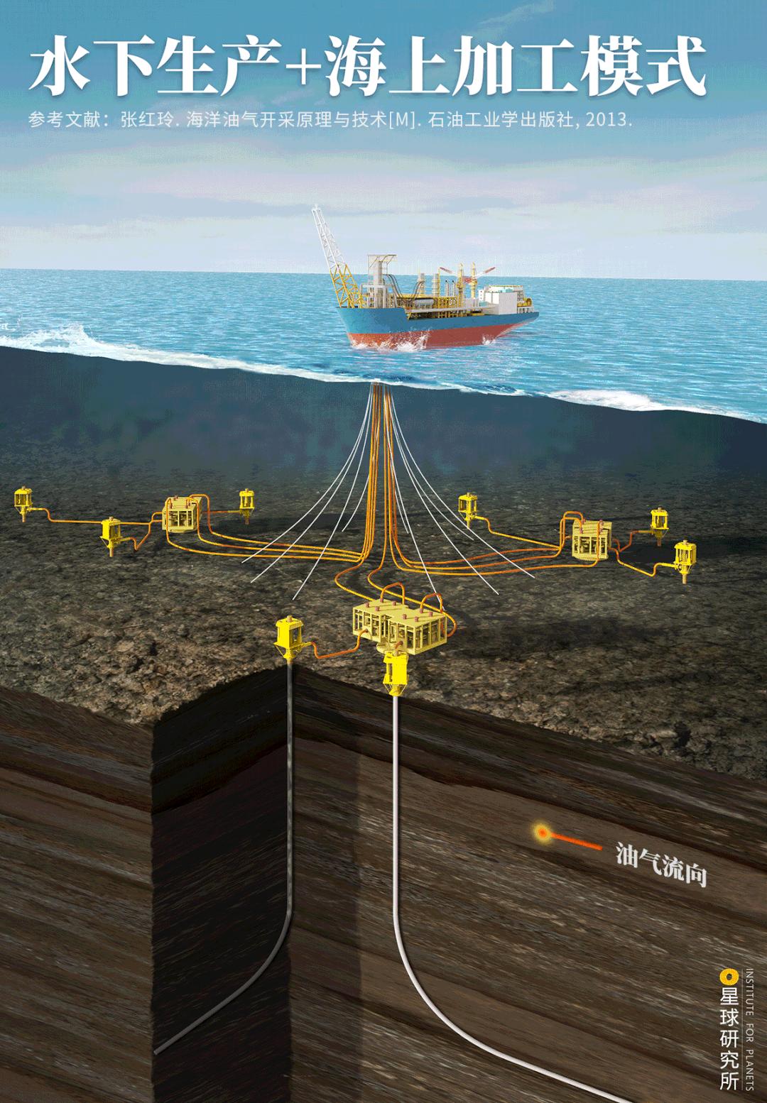 中国如何走向大国之路,中国现在的深海形势
