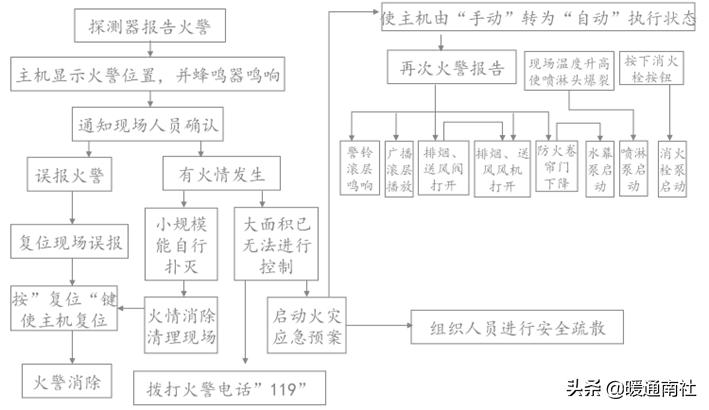 消防工程安装步骤教学,消防工程安装知识的视频讲座