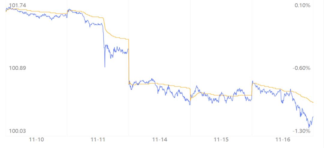 债基理财最好的方法,债基理财怎么买