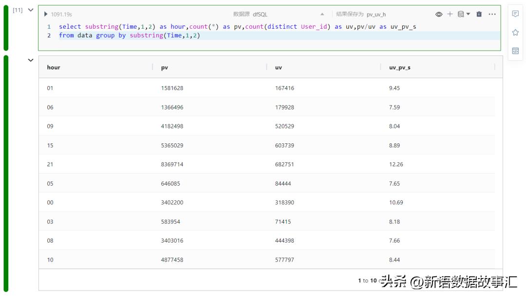 带您用SNB进行用户行为,AARRR/海盗模型分析