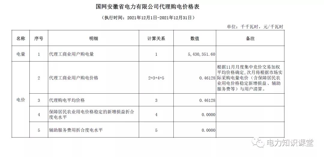 1月份国网电力公司代理购电价格,电网企业代理购电用户电价表