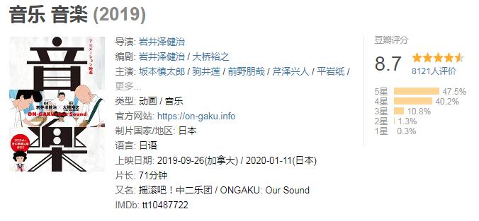 2021豆瓣电影排行榜前十名,豆瓣评分9.5以上的电影2021