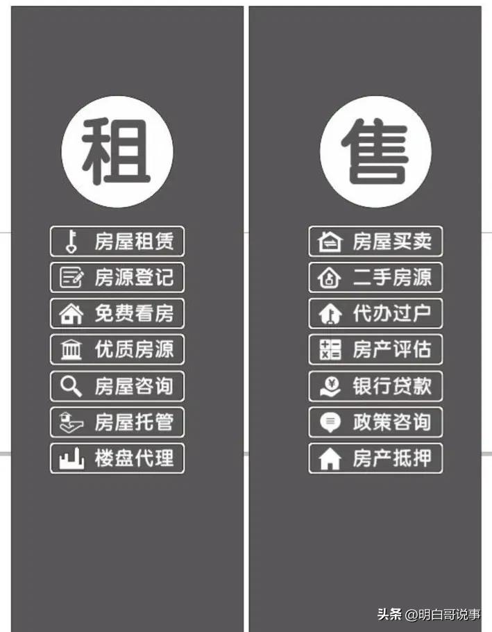 房地产转变买方市场,房地产改售为租