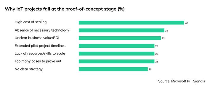 物联网产品开发,常见物联网产品设计开发方案