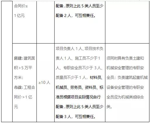中标单位放弃中标应该怎么办,中标后不得更换项目负责人