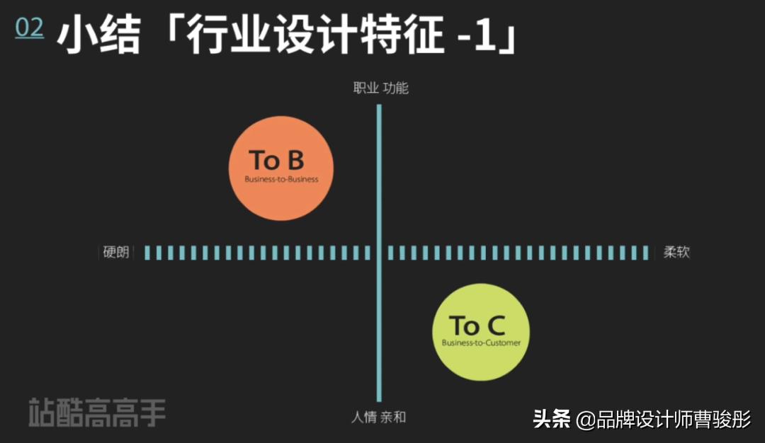 品牌设计b端c端,b端品牌设计