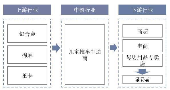婴儿推车市场前景和趋势,婴儿推车行业发展趋势分析