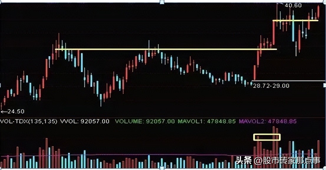 股市哪个指标判断高点位置,股市什么指标买卖点最精准