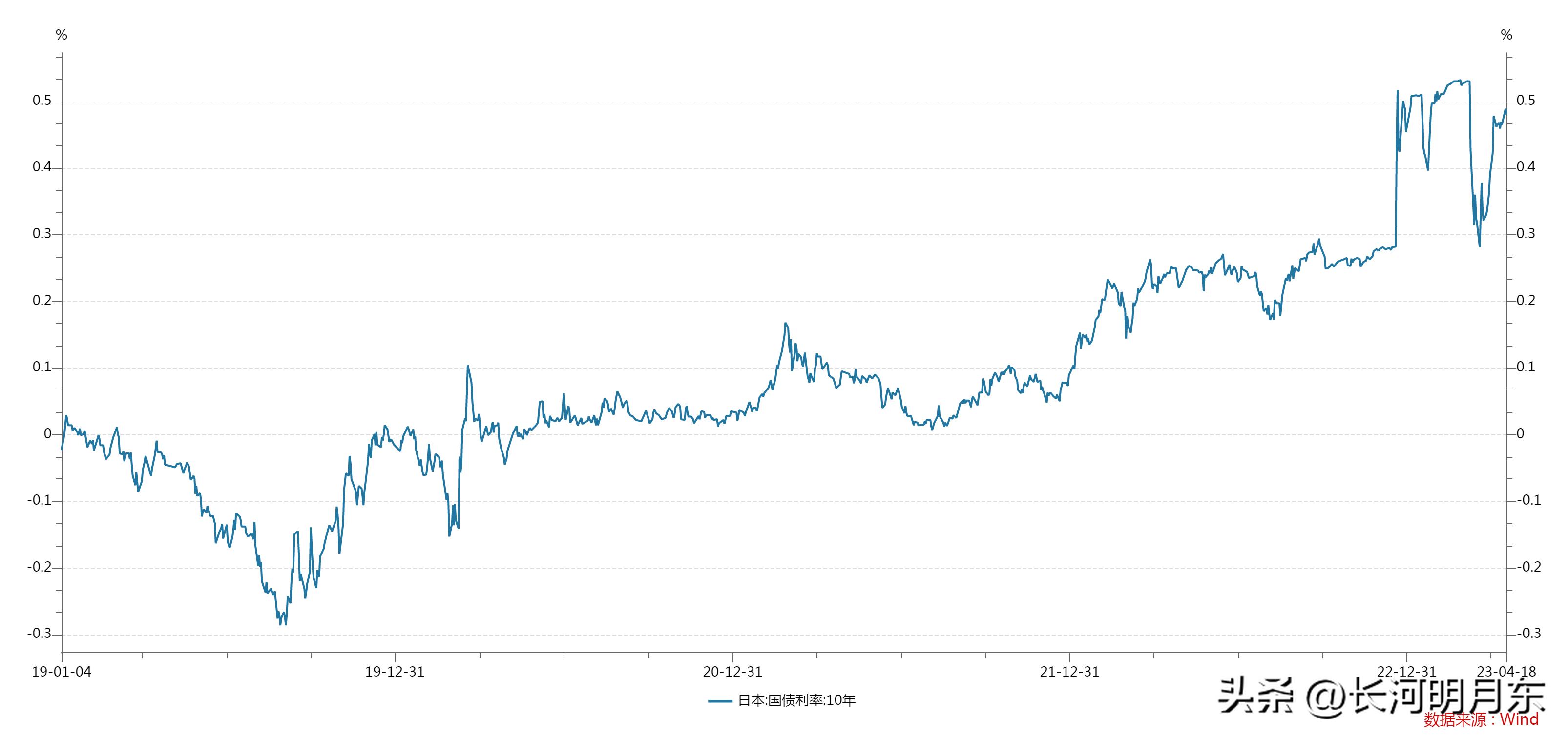 巴菲特增持日本五大商社股份,巴菲特投资日本五大商社时间