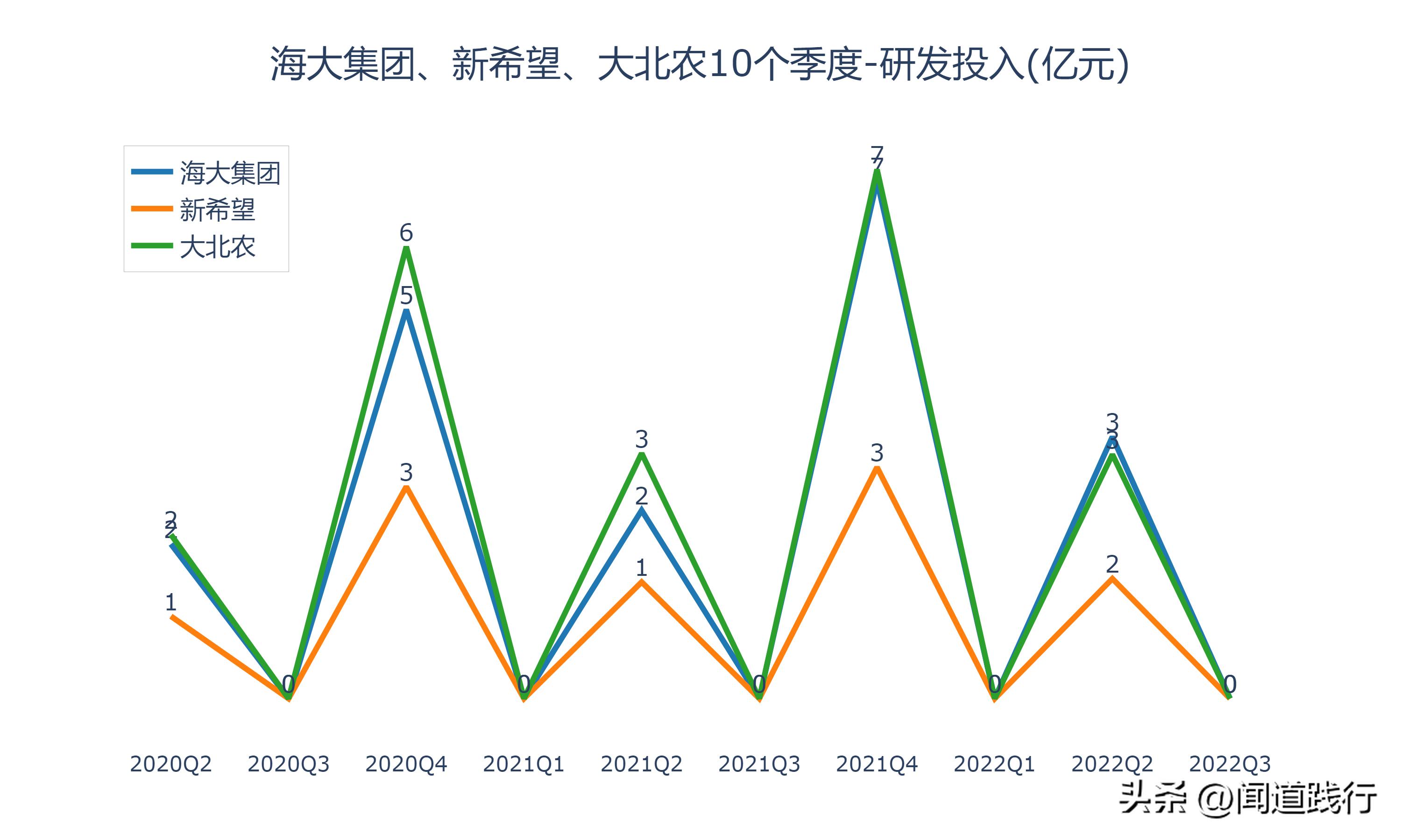 海大集团为什么比新希望强,海大集团未来前景