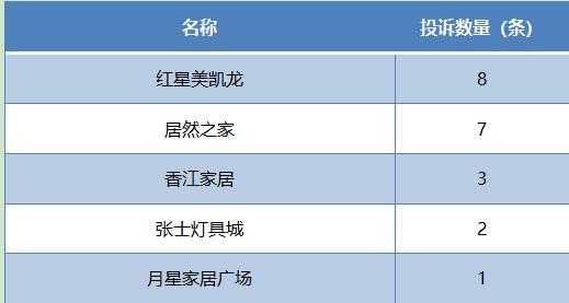 售后业绩下滑原因分析,业绩差投诉多整改措施