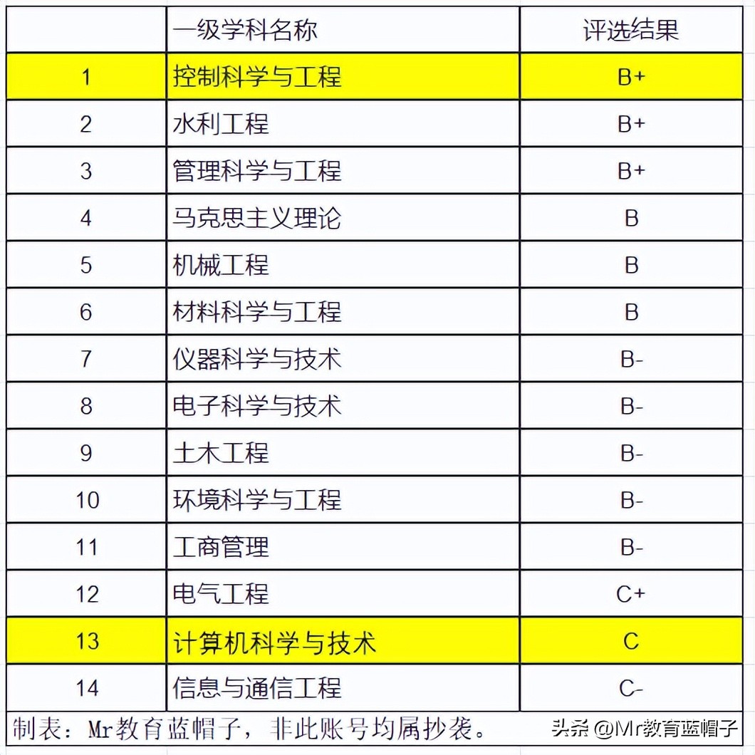 西安理工大学最近几年发展,西安理工大学发展规划处