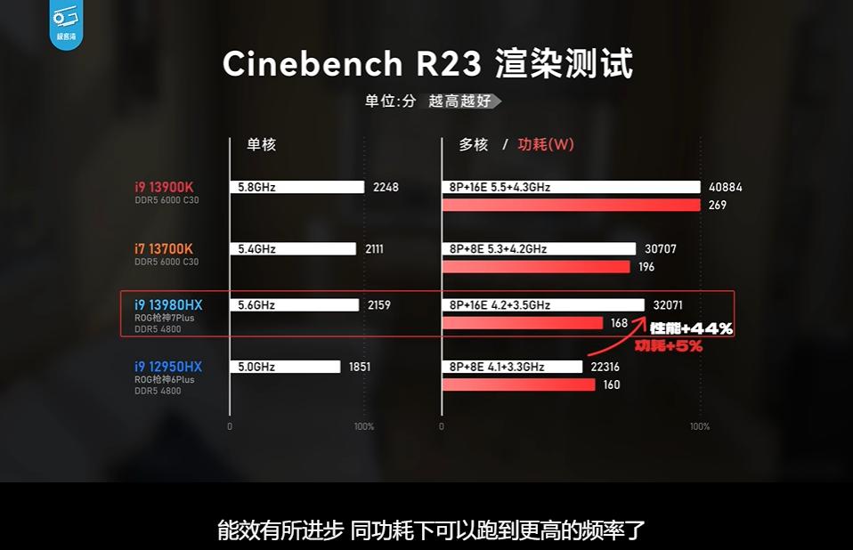 rog枪神7超竞版对比x16,rog枪神7超竞版13代酷睿i9rtx4090跑分