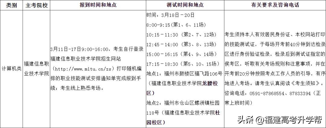 福建省高职招考各类专业分数线,福建高职分类招考计算机类多少分