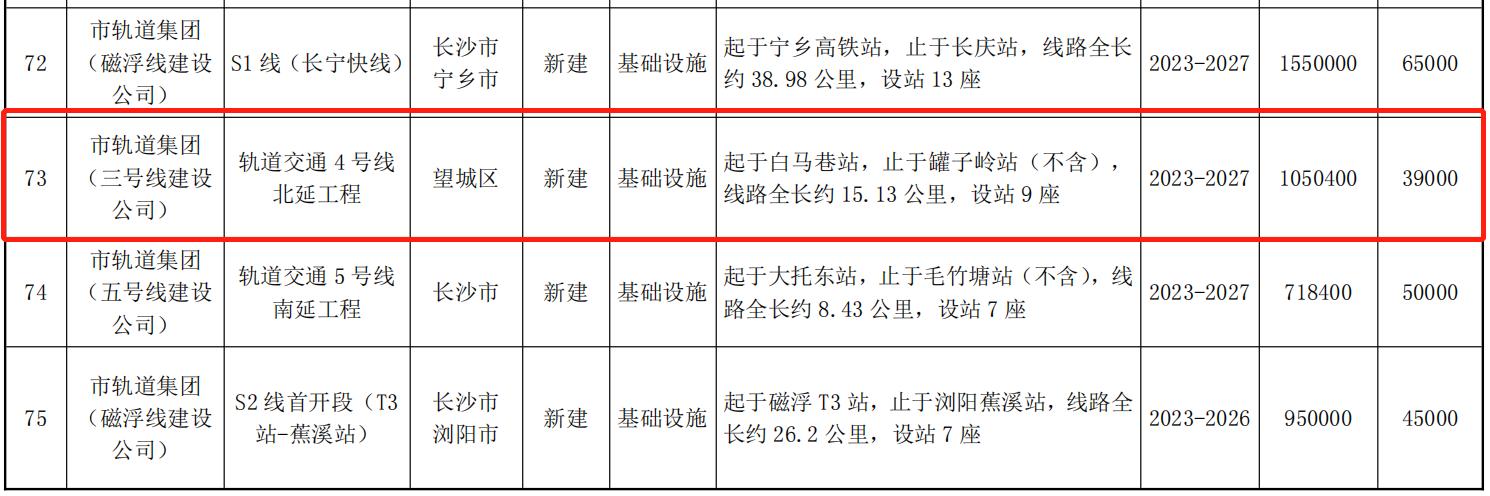 长沙地铁开工新线,长沙地铁还有几条线快通车了