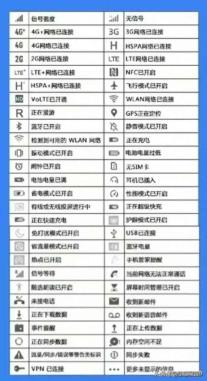 各种符号含义及其用法,手机上方出现的符号分别代表什么